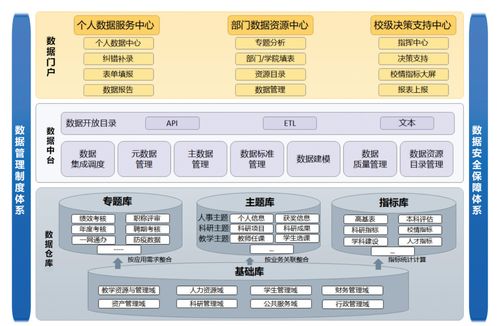 高校一体化数据治理与服务体系构建路径