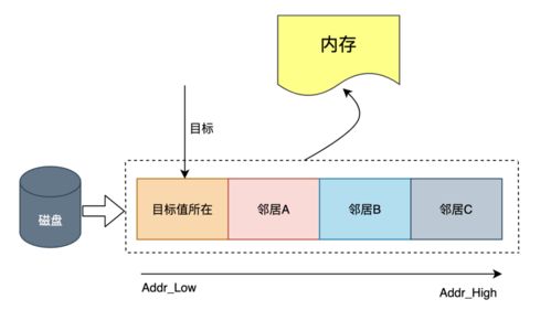 如何科学破解慢SQL问题 提升计算机数据处理服务效率的实战指南