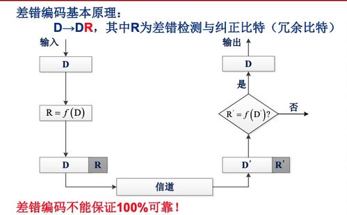 计算机网络开荒第五站 数据链路层与计算机数据处理服务